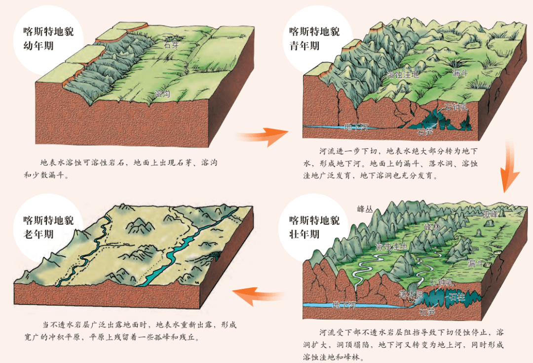 砂砾地貌形成过程图片