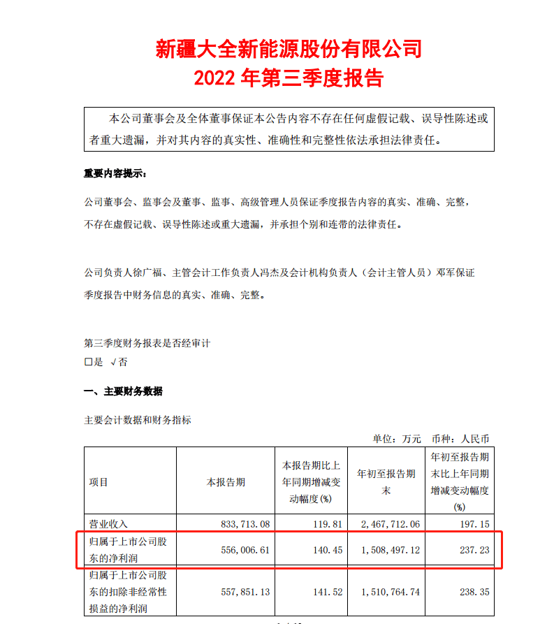 光伏龙头单季净利润创新高 高景气度下A股跨界光伏动作不止