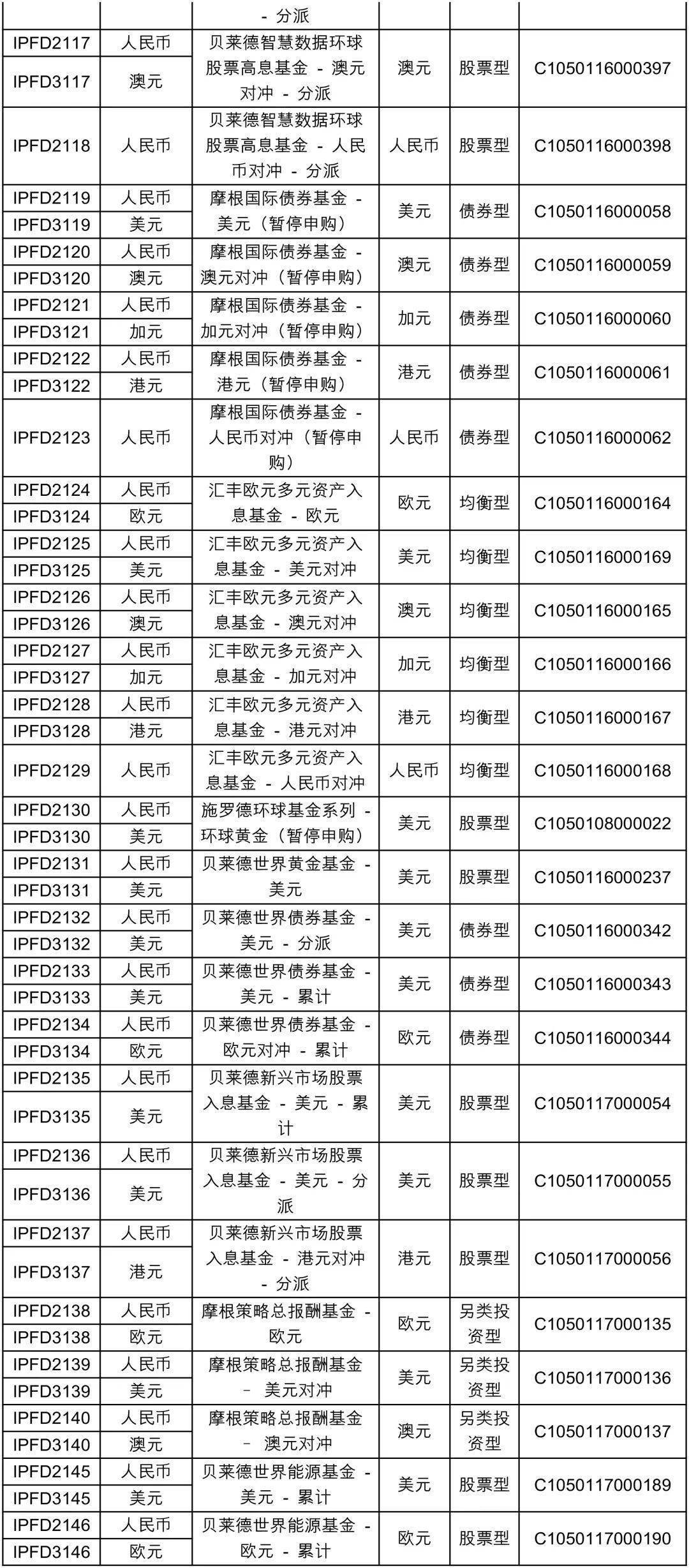 联博国际健康护理基金丨专注基本面，投资高品质，攻守并重_搜狐网