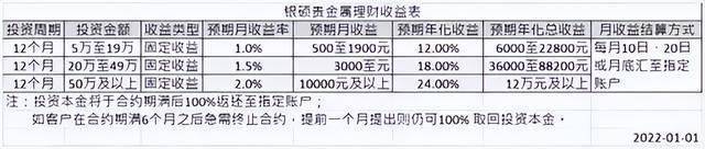 嘉兴银硕金属制品公司以贵金属合作收益为名向社会集资(图7)