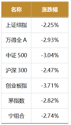 A股大跌，央行连续三天“大手笔”逆回购！国常会召开说了什么？