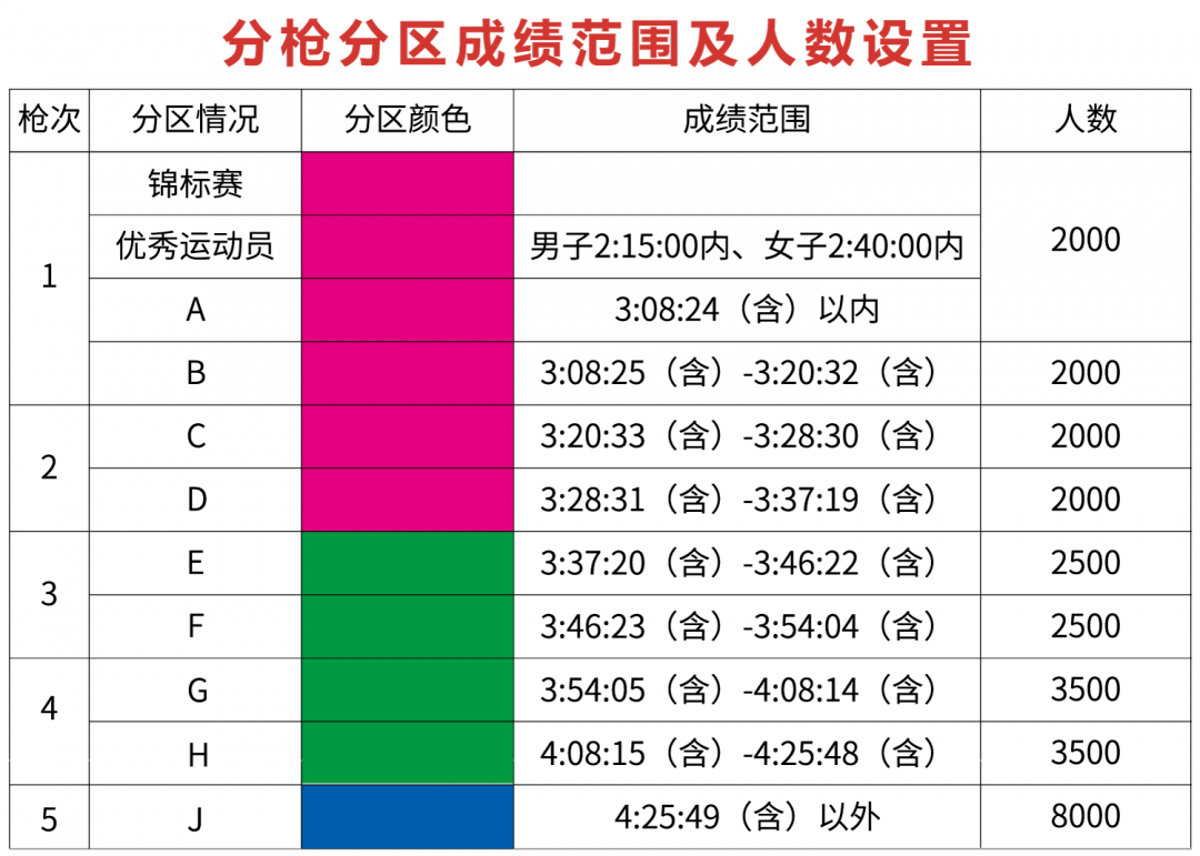 2022厦门环东半马中签成果即将出炉！附查询入口！