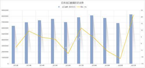 从日本货币政策浅谈本轮日元贬值因果