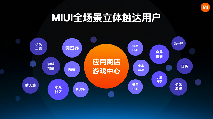 怎麼關閉cf的助手存量時代,小米遊戲與開發者共建增長新曲線-珍惜活動