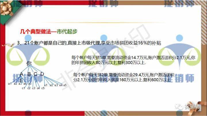 益购云商号称“撬动百万收益”模式成疑 美罗国际幕后站台?(图14)