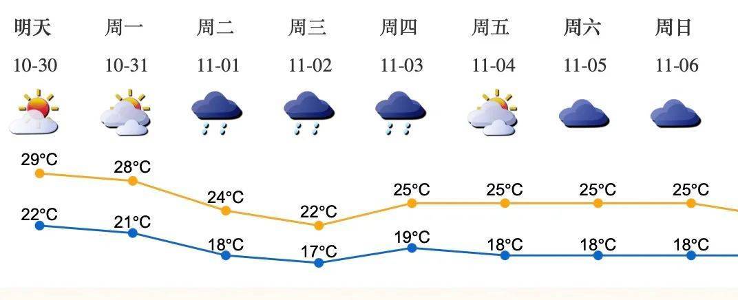 风雨即将到货？台风“尼格”将进入南海，深圳最低温降至……