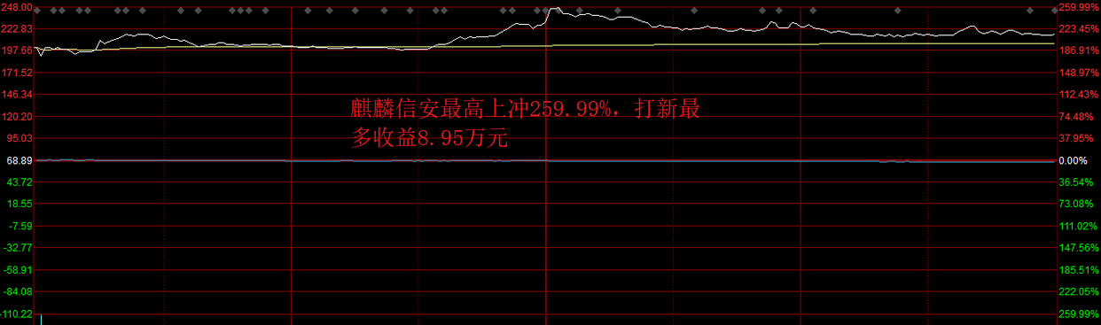 原创
            信创概念新股，中签麒麟信安获利近9万元，下周又来两只信创新股