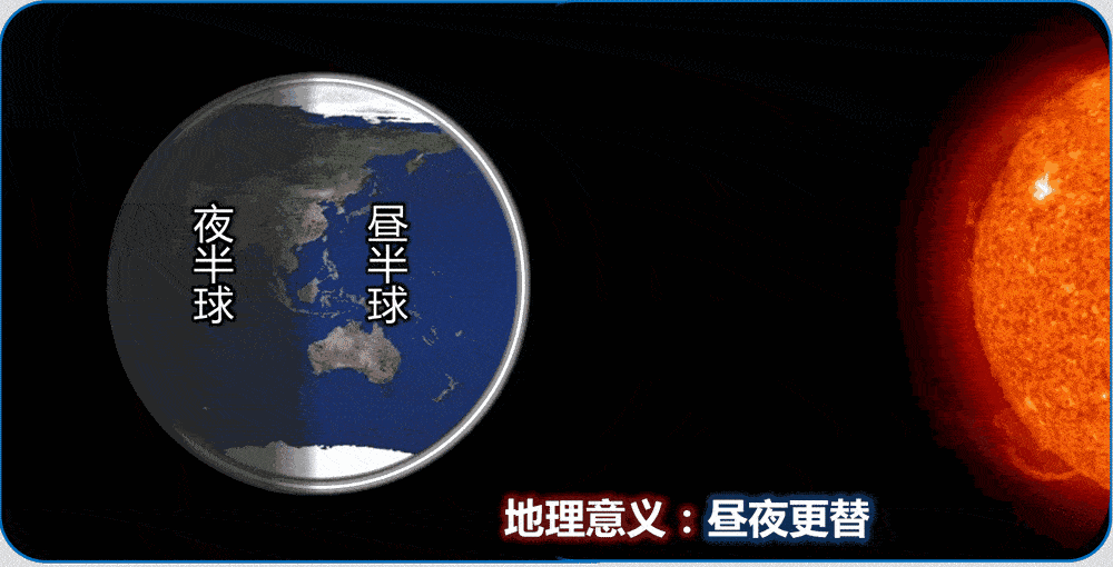 地球一直不停地转动,同时比拟一台永动机,它的动力来自哪里?