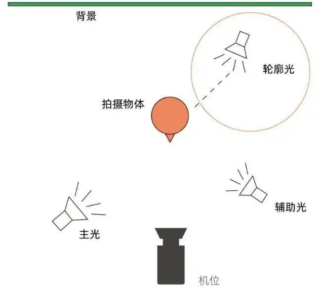 吸光布拍摄技巧图片