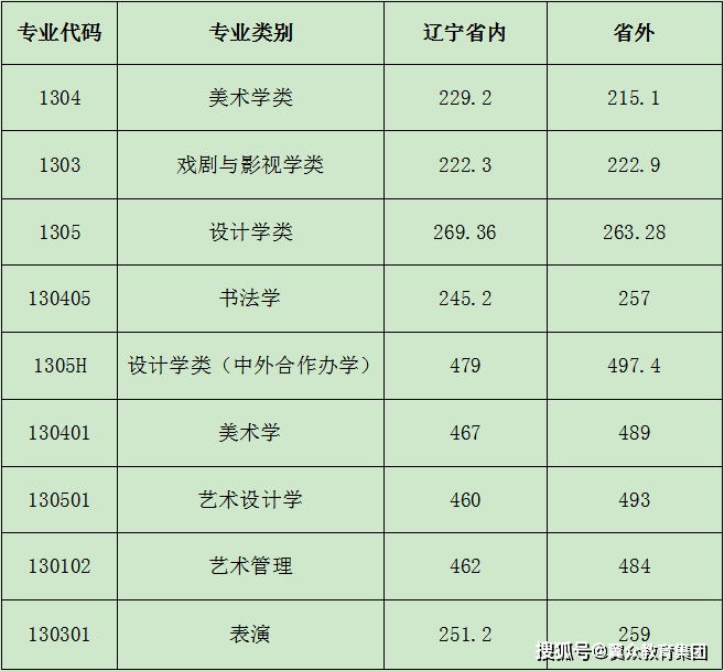 藝考表演類(lèi)培訓(xùn)_表演藝考培訓(xùn)哪家好豎_藝考表演系培訓(xùn)要花多少錢(qián)