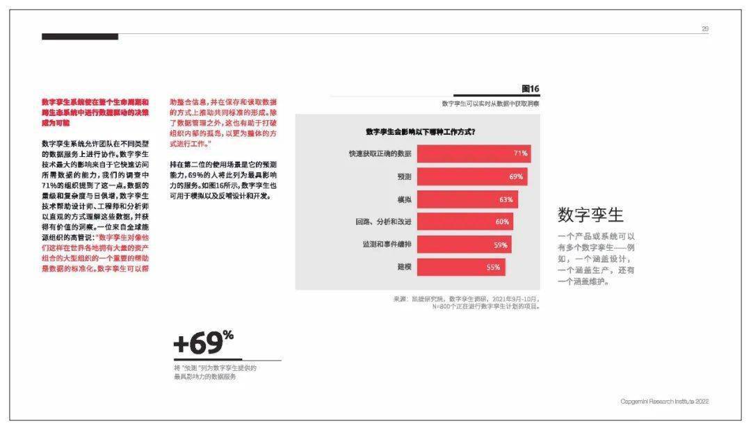 数字孪生：将智能引入现实世界