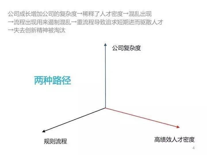 人才管理 | 张一鸣：让优秀人才的密度超过业务复杂度的增加 