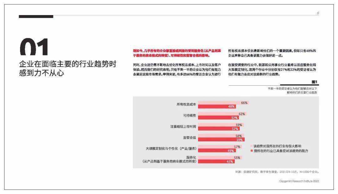 数字孪生：将智能引入现实世界