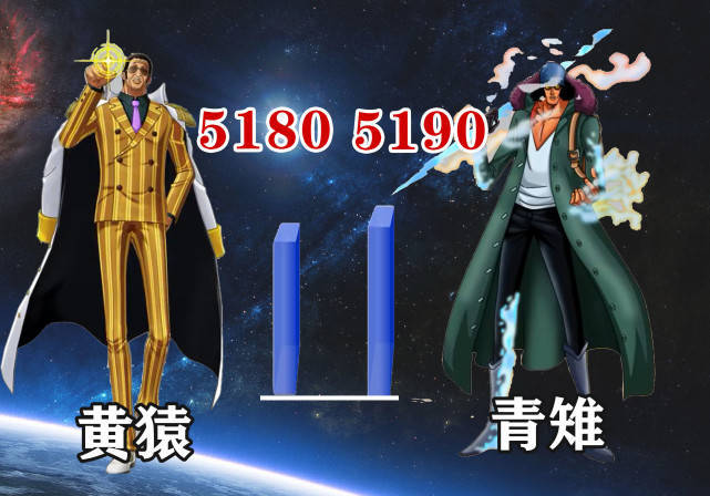 海贼王自然系果实战力图 黑胡子远超赤犬 青雉与黄猿处于伯仲 对比 因为 漫迷