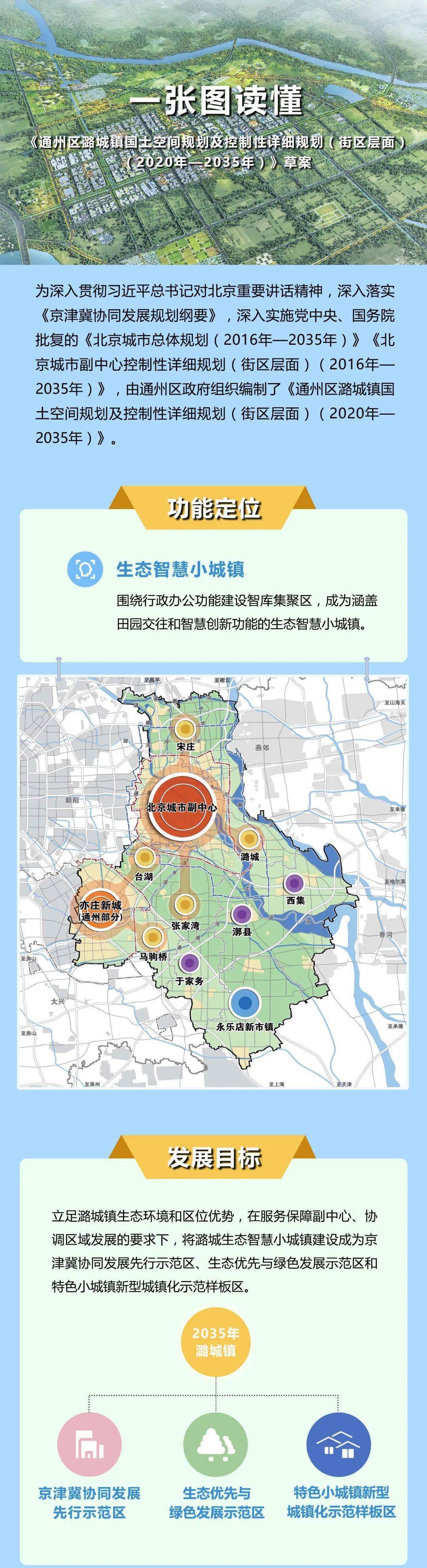 规划草案公示,一图读懂_潞城镇_建设_发展