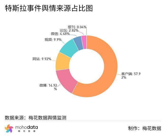 一周负面舆情监测：乐歌回应起落桌潜伏摄像头