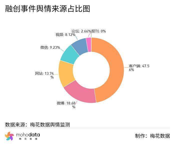 一周负面舆情监测：乐歌回应起落桌潜伏摄像头