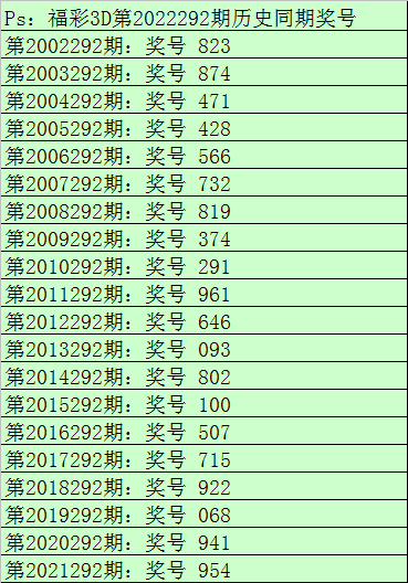 财迷福彩3d第2022292期:个位注意重号,预计0本期再出