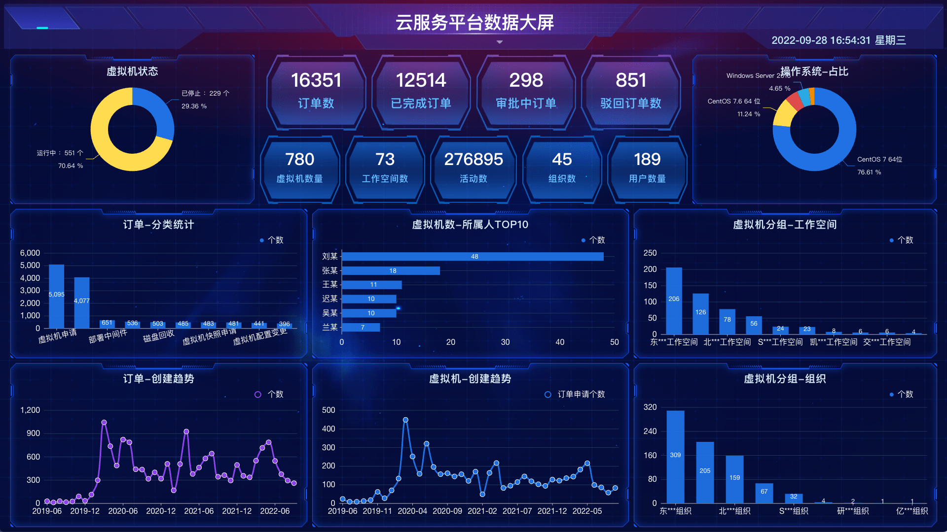 模板学堂丨Zabbix监控告警大屏_DataEase_数据_市场