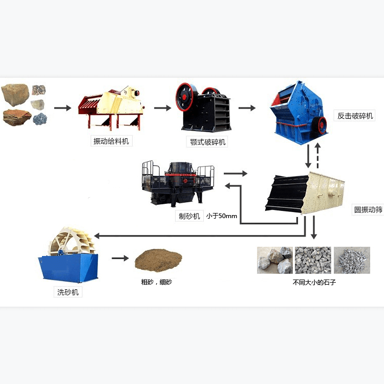 越早知道越好（砂石生产线全套设备有哪些）砂石生产线全套设备图片，(图1)