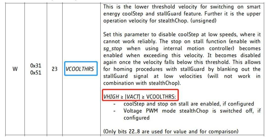 TRINAMIC芯片快速开发指导_配置_速度_模式