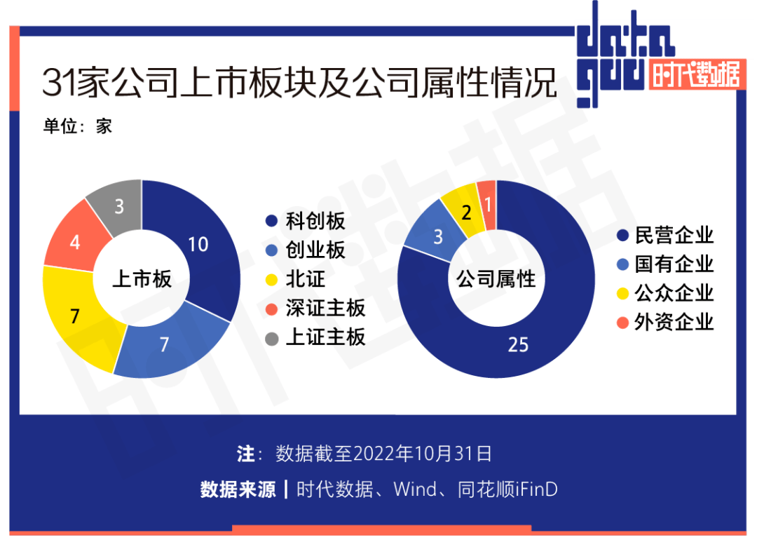 A股10月份31家公司上市:IPO总募资近300亿元,13家公司超募68亿元_募集资金_精密_市值