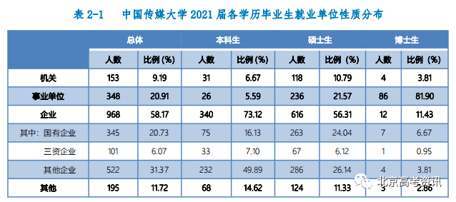 本科排行榜2020_二类本科院校排名_学校本科排名