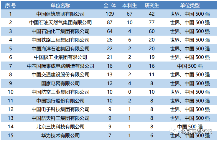 学校本科排名_本科排行榜2020_二类本科院校排名