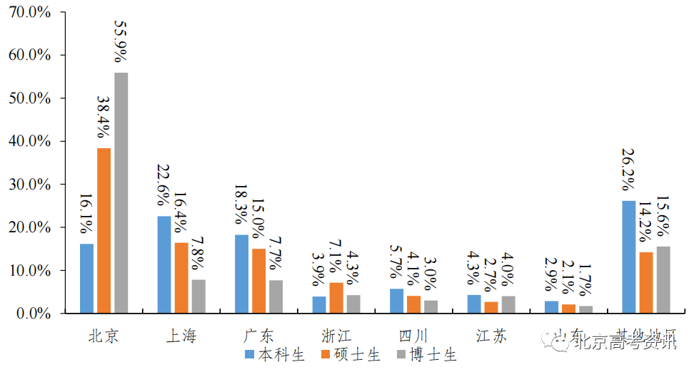 本科排行榜2020_学校本科排名_二类本科院校排名