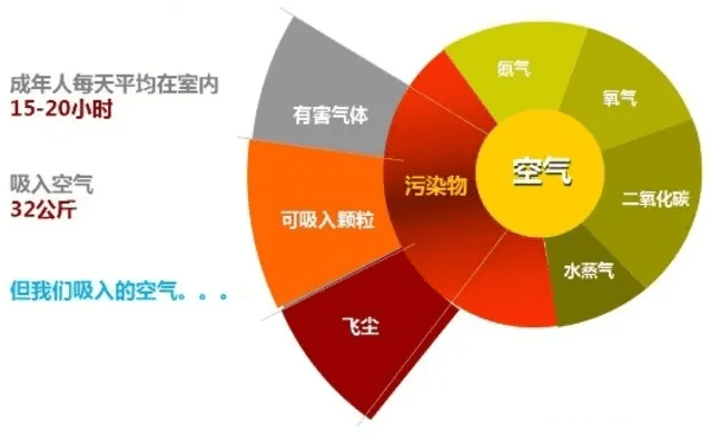 室内空气质量的重要性及如何测量与改善空气质量