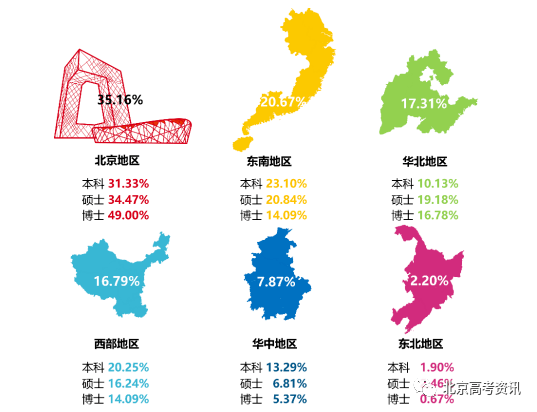 学校本科排名_二类本科院校排名_本科排行榜2020