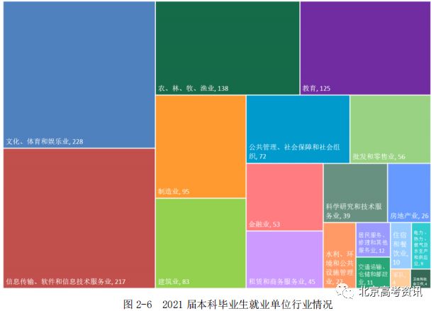 本科排行榜2020_二类本科院校排名_学校本科排名