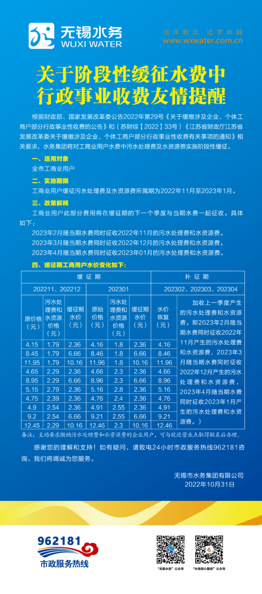 從本月起至2023年1月,我市對工商業用戶緩徵水費中的汙水處理費部分