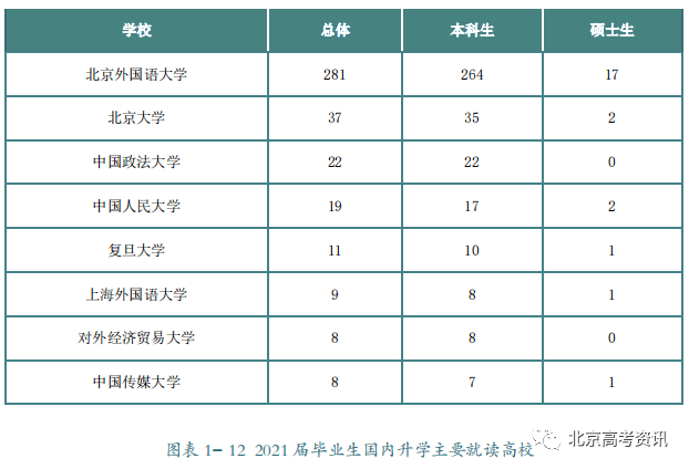 学校本科排名_二类本科院校排名_本科排行榜2020