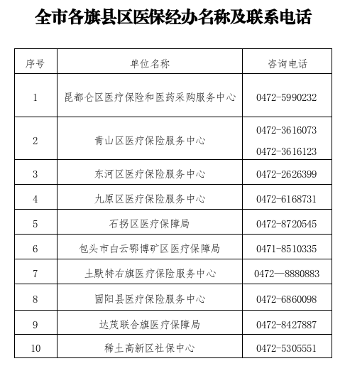 12345政务服务便民热线问答(城乡居民基本医疗保险专篇)