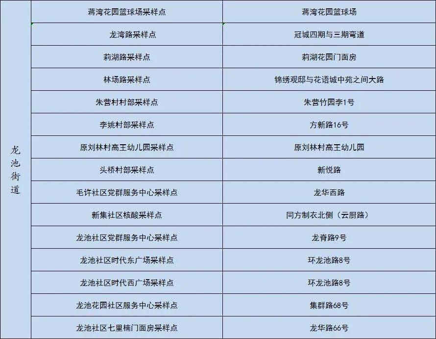 11月2日0-24时,江苏新增本土确诊病例4例(南京市2例,1例为集中隔离点