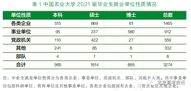 本科排行榜2020_学校本科排名_二类本科院校排名