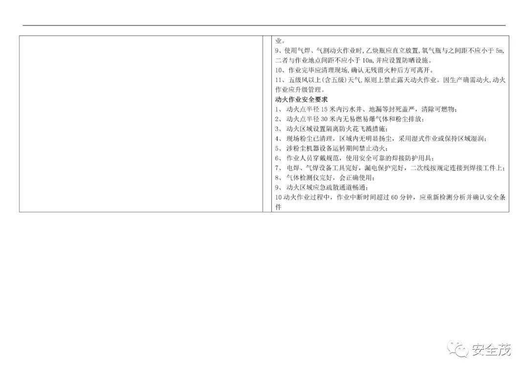 答疑：GB 30871-2022 八大特殊功课票若何准确填写！