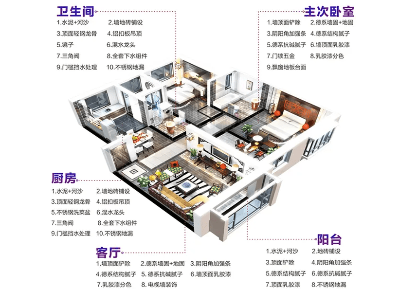 拆修一套100平的三居室， 全包下来到底需要几钱?