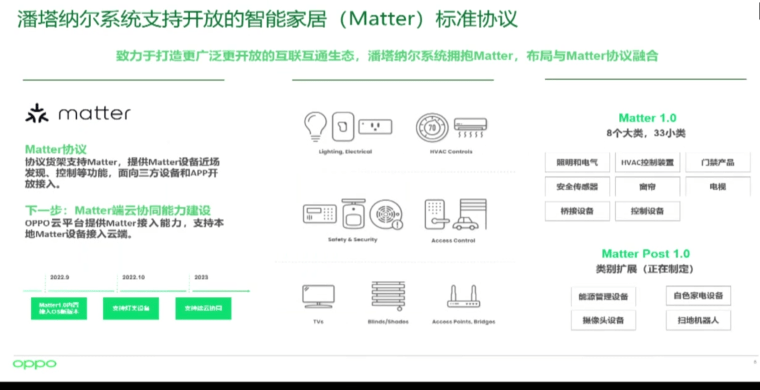 Matter正式在中国发布！首批互联互通产物公开了