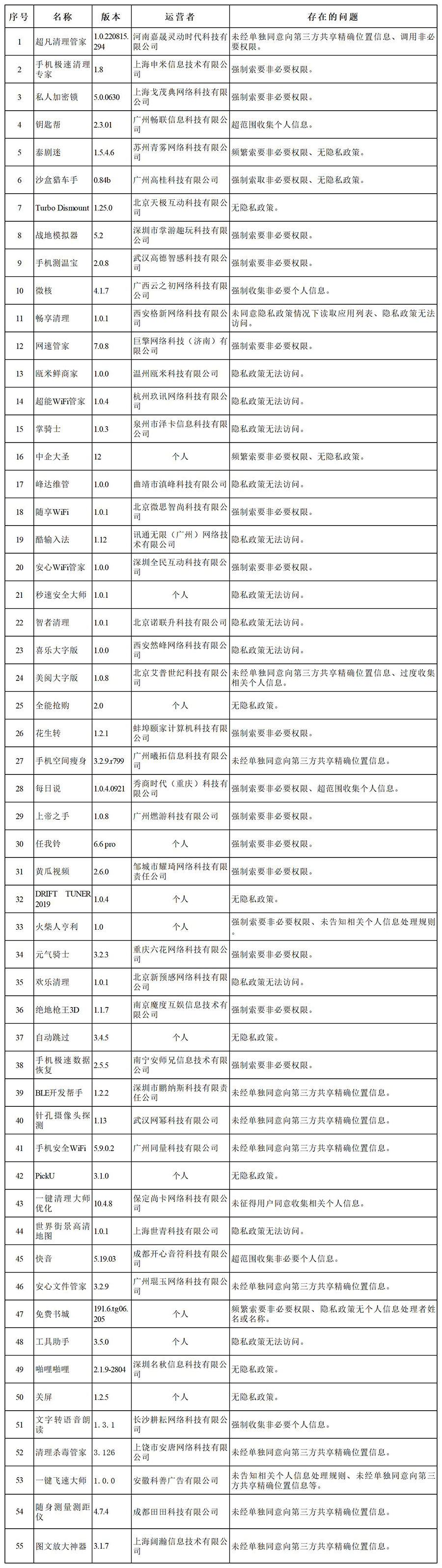 135款App被查处！速查手机！