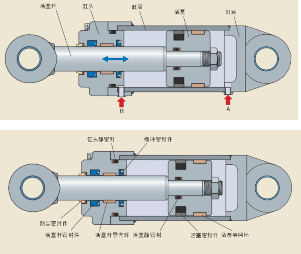 液压油缸油封安装图图片