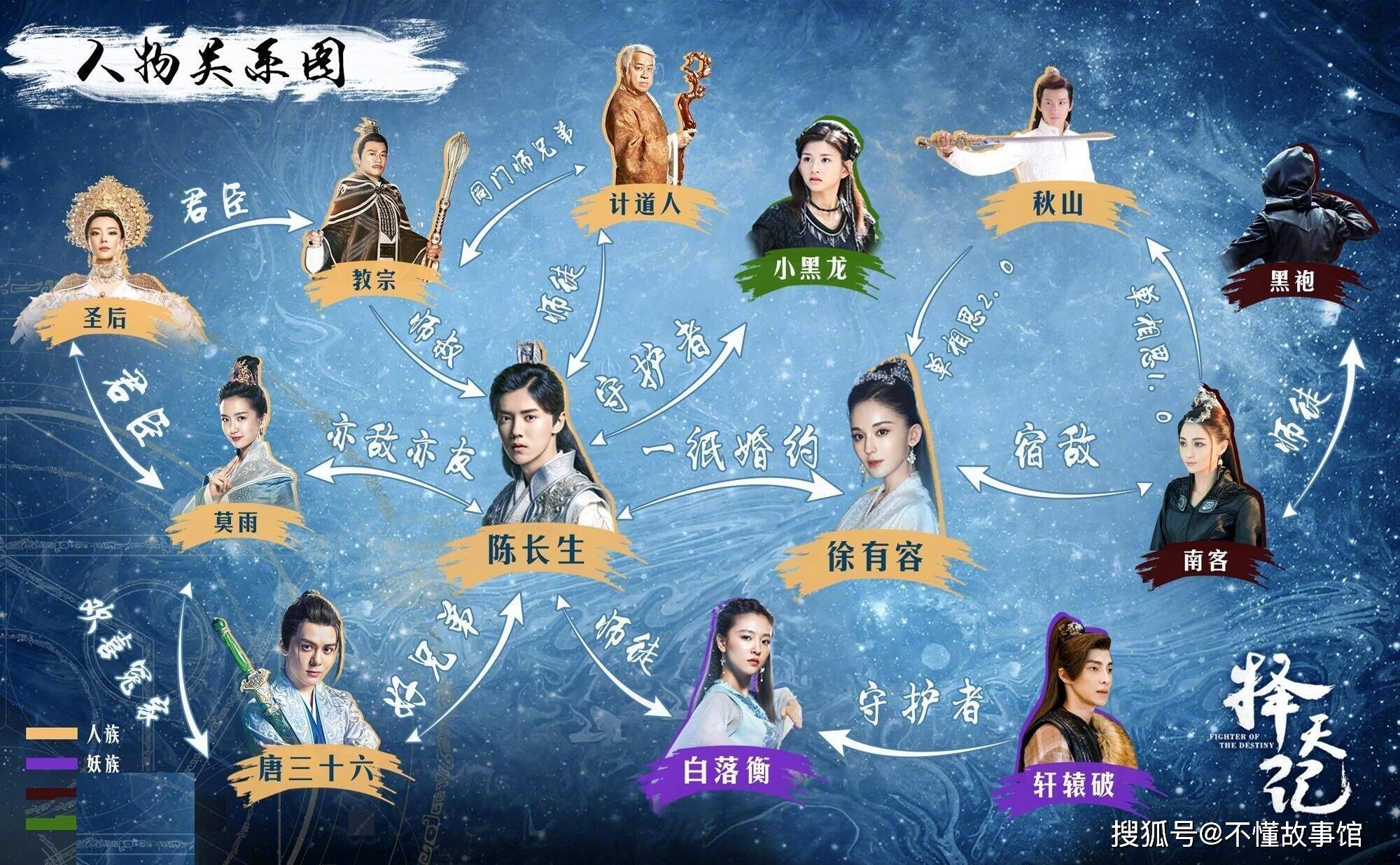 网络电视剧排行_最佳网络剧十强榜单:《庆余年》无缘前五,《陈情令》再获认可