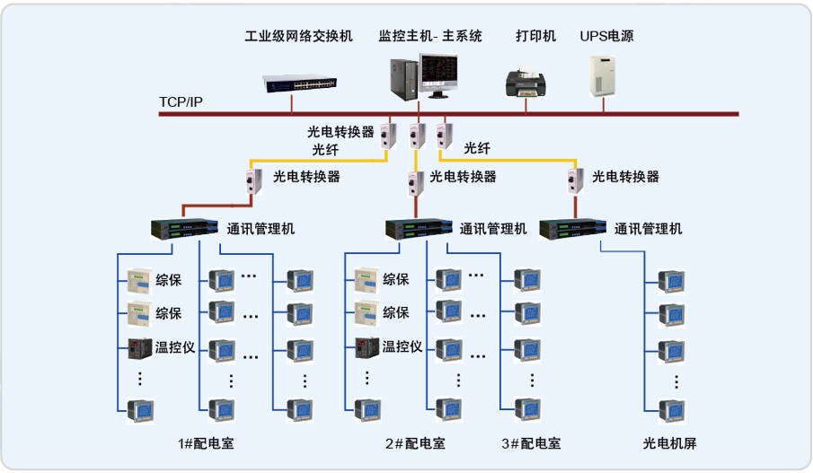 安科瑞电能办理系统在苏州金鸡湖大酒店的应用