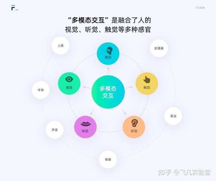 万万没想到（车载HMI开发）智能汽车HMI，(图7)