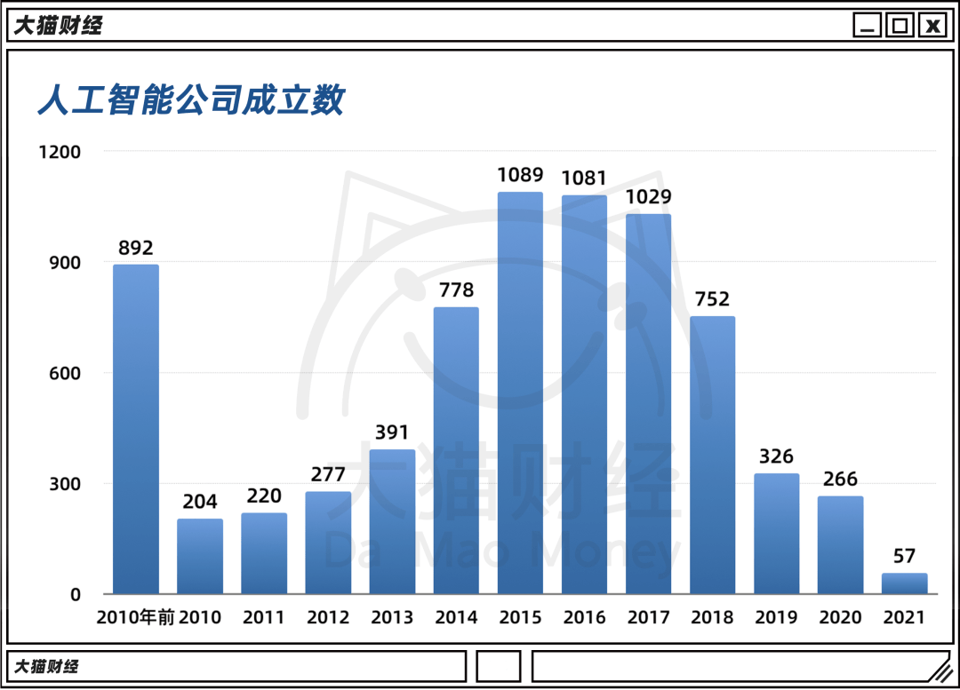 最火的行业，也要歇了？