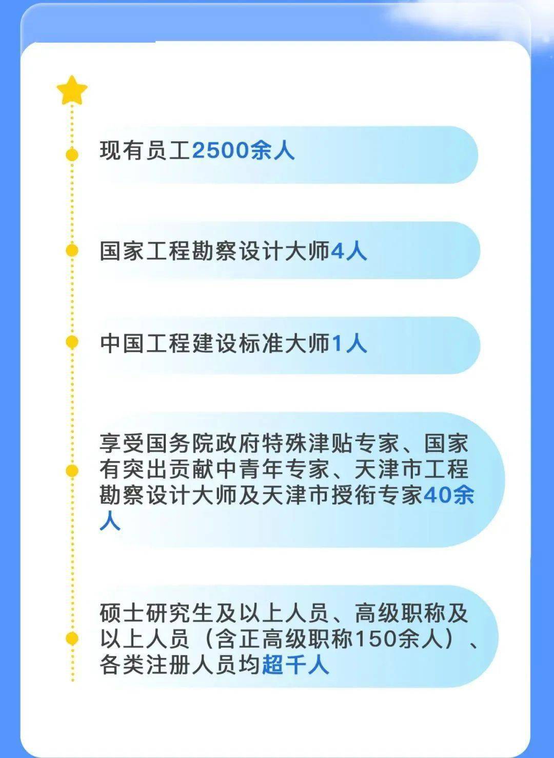 招聘信息