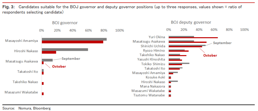 日本下一任央行行长会是谁？