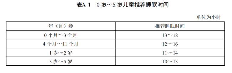 积医科普 儿童每天睡多长时间才算睡够了 睡眠 时长 孩子