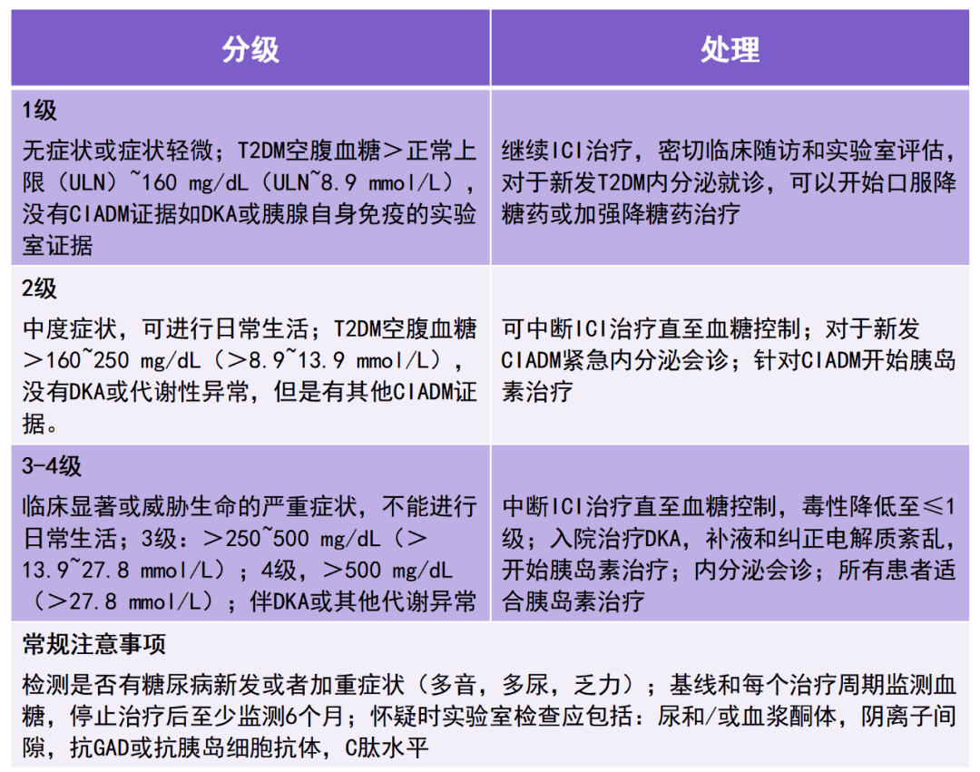 警惕!免疫治疗诱发酮症酸中毒,如何处理?_患者_抗体_细胞